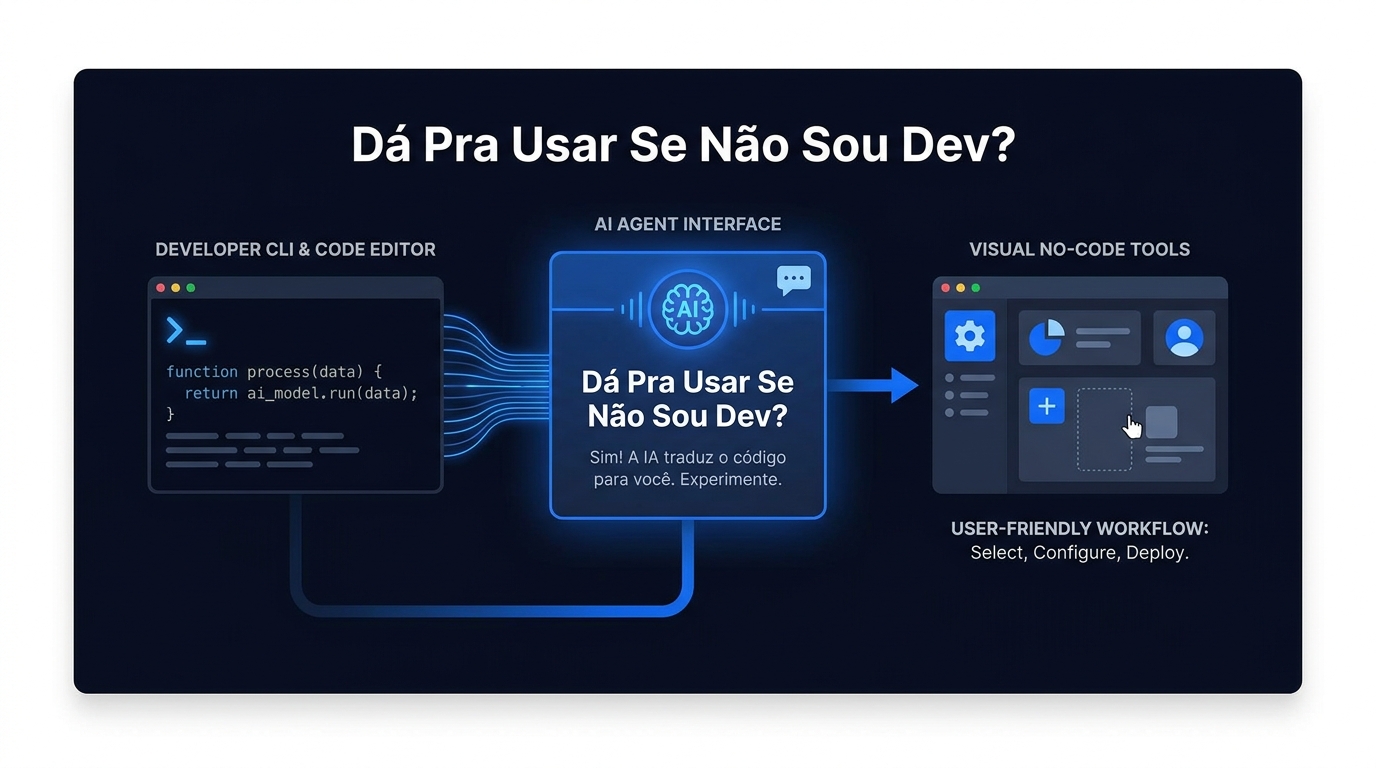 Claude Code Sem Programar: Dá Pra Usar Se Não Sou Dev?